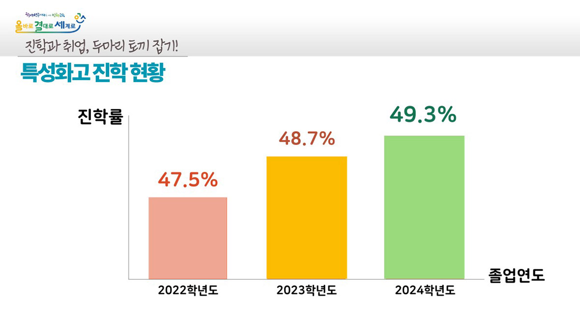 직업계고 진학취업 실적 이미지2