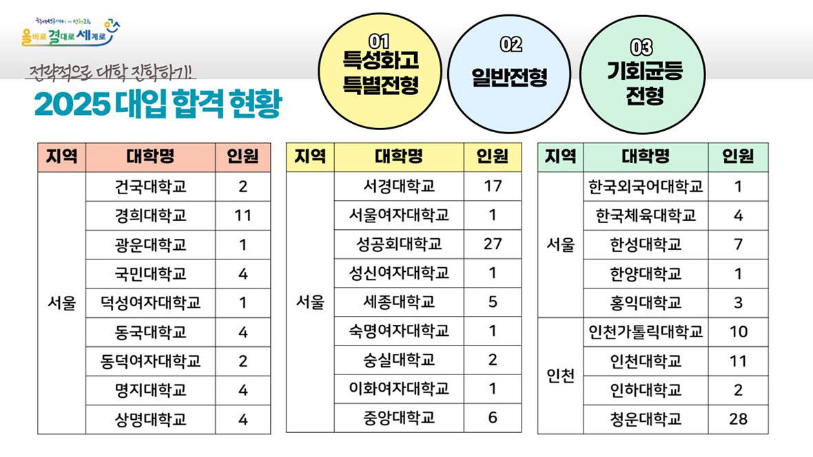 직업계고 진학취업 실적 이미지3