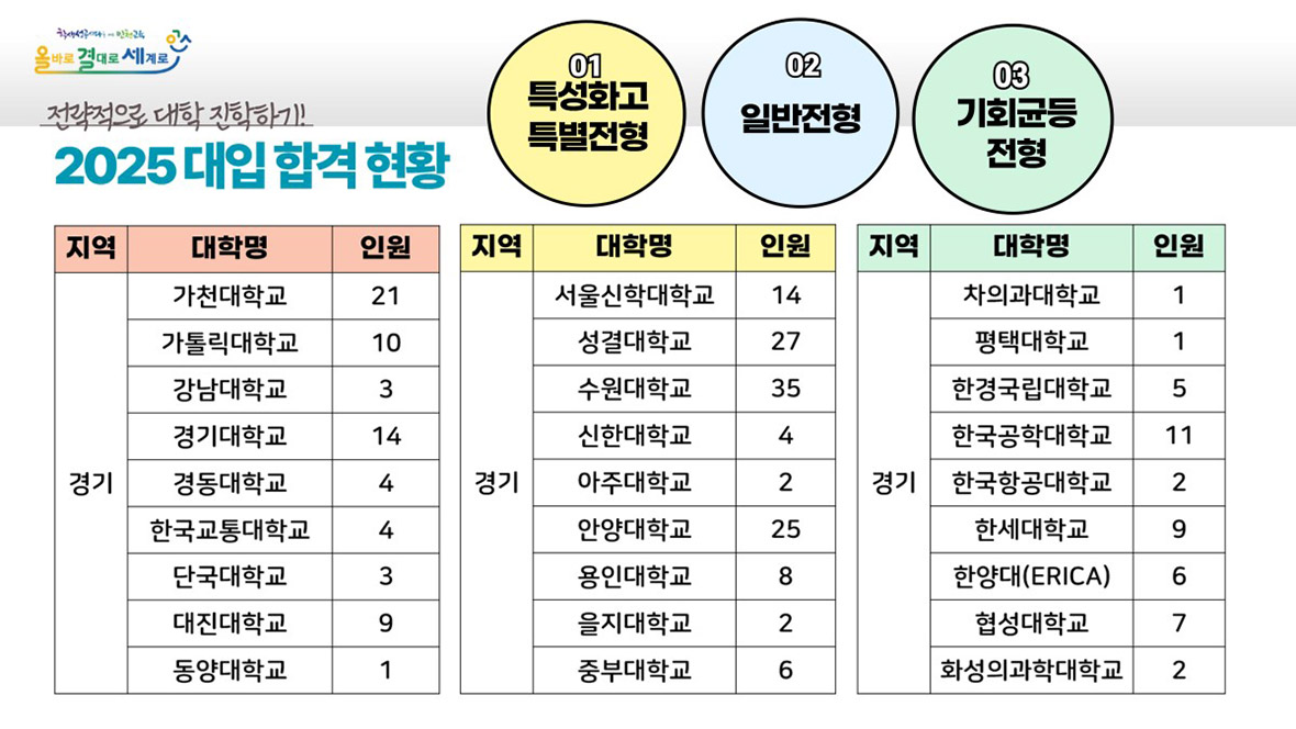 직업계고 진학취업 실적 이미지4