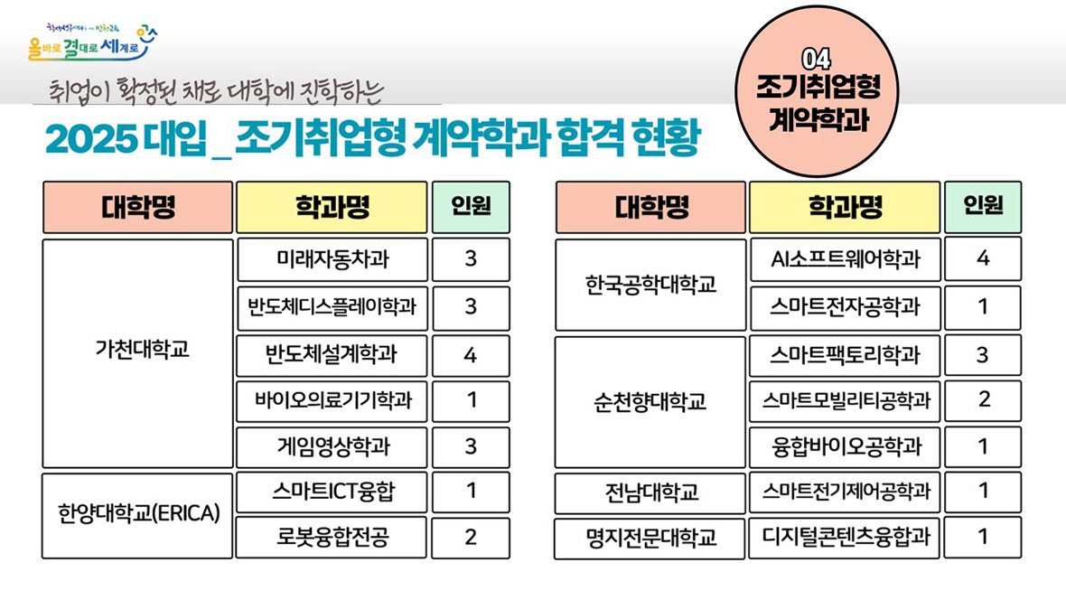 직업계고 진학취업 실적 이미지5