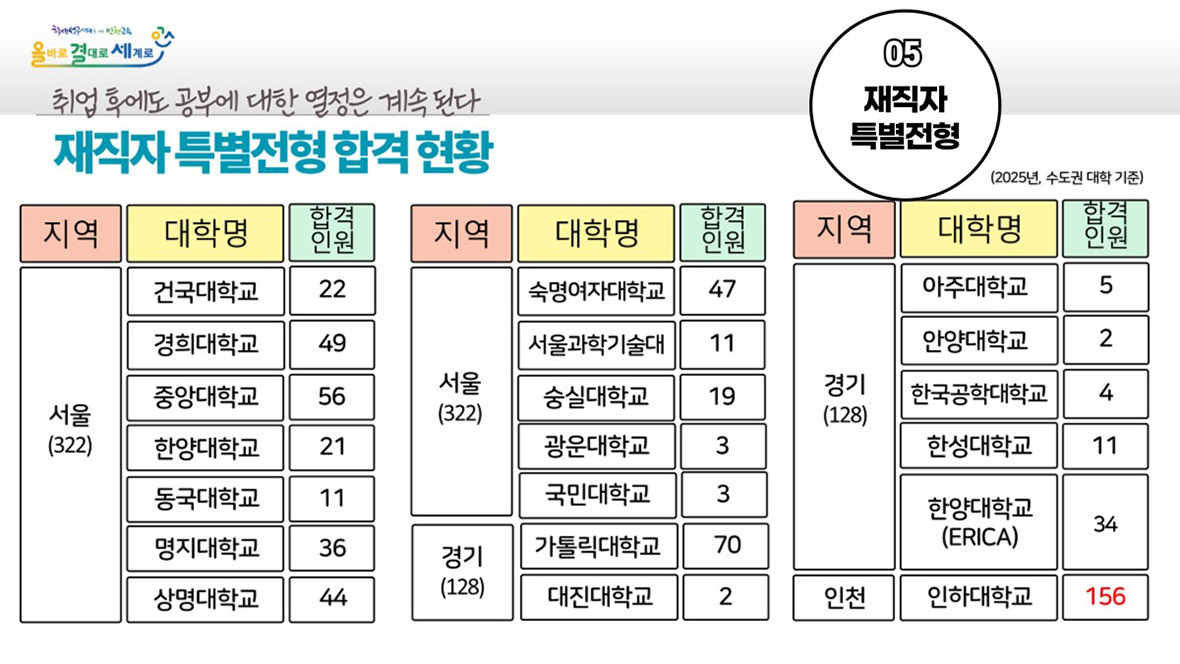 직업계고 진학취업 실적 이미지6