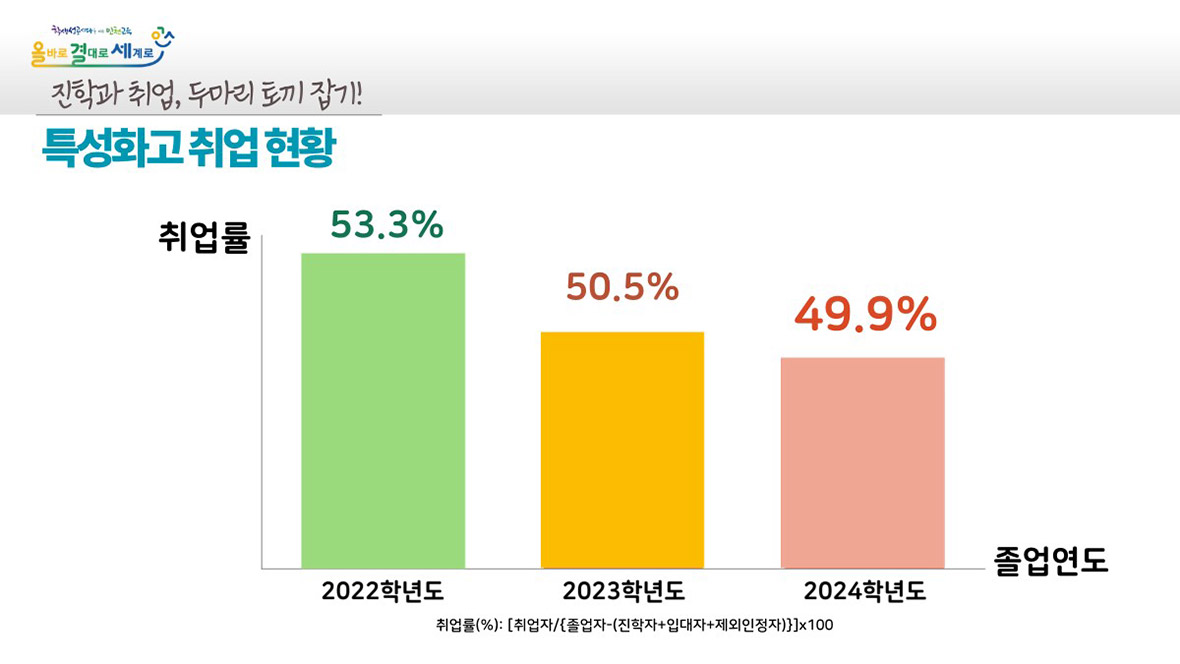직업계고 진학취업 실적 이미지8