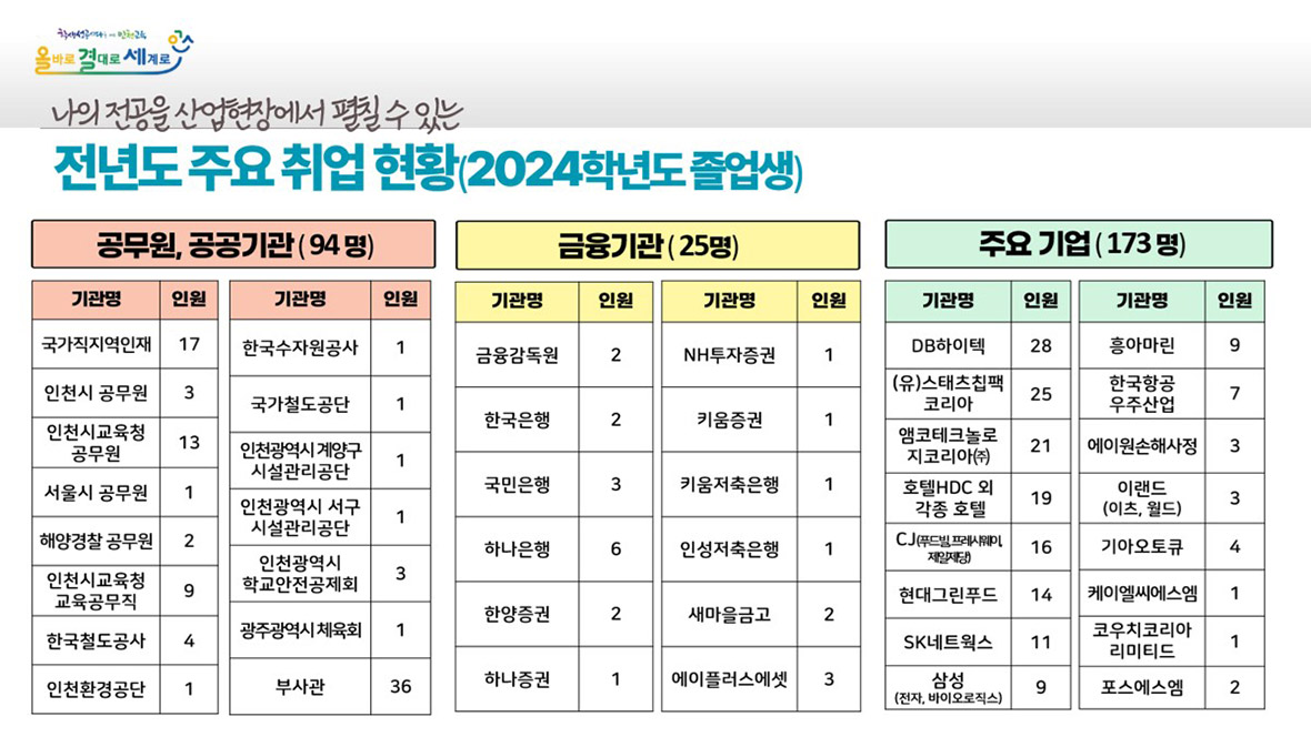 직업계고 진학취업 실적 이미지9